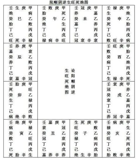 日主入墓|道家八字命理绝学——用神、忌神入墓库出现的吉凶现象